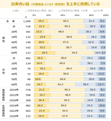 図表2