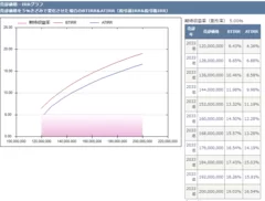 不動産投資シミュレーション機能