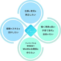 求職者求人者のマッチングイメージ