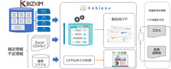 図3 BIZXIM CFP 機能構成