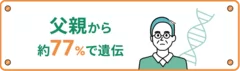 Q5　調査結果サマリー