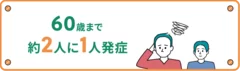 Q1  調査結果サマリー