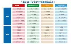 対応可能な取組