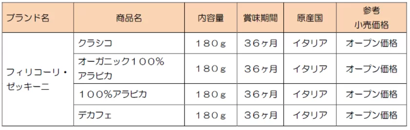 ブランド名・商品名・内容量・賞味期間・価格