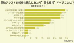 アンケート調査結果