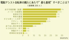 アンケート調査結果