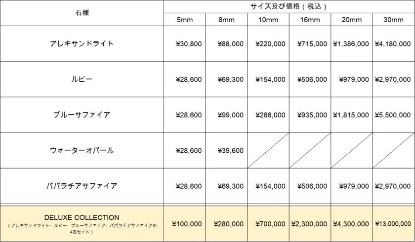 価格表