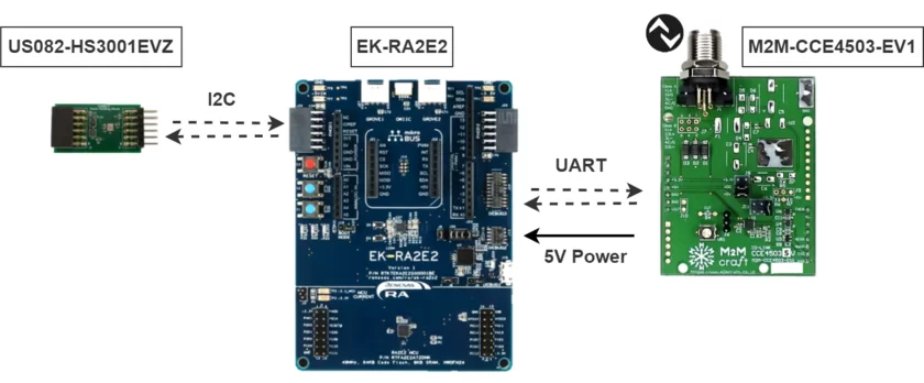 IO-Linkデバイス評価用サンプルプログラム動作環境