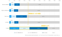 【図表 1】　孤独・孤立対策に関する法律や対策の認知度