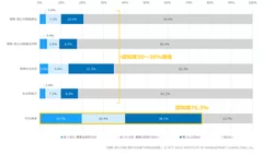 【図表 1】　孤独・孤立対策に関する法律や対策の認知度