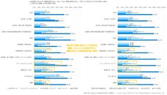 【図表3】　孤独・孤立対策および支援者の認知度(職業別)