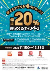 使えるアプリが4つになった最大20％戻ってくるキャンペーン