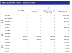 税金と社会保険料の比較結果