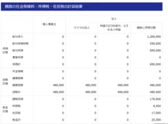 税金と社会保険料の比較結果