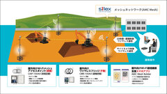 サイレックスの屋外Wi-Fiソリューション
