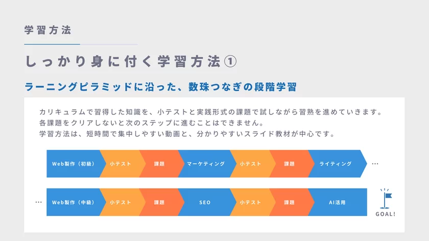 教材が数珠つなぎで迷わない