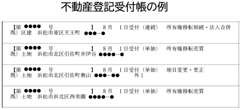 図1：不動産登記受付帳の例(著者により一部加工しています)