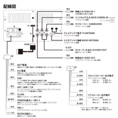 製品仕様2