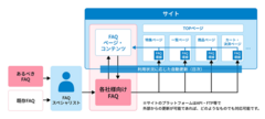 サービス導入イメージ