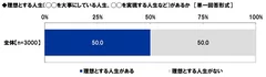 理想とする人生があるか