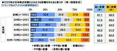 トランプ氏のアメリカ大統領再就任の日本株式市場への影響