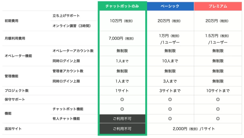 新チャットボットプラン料金表