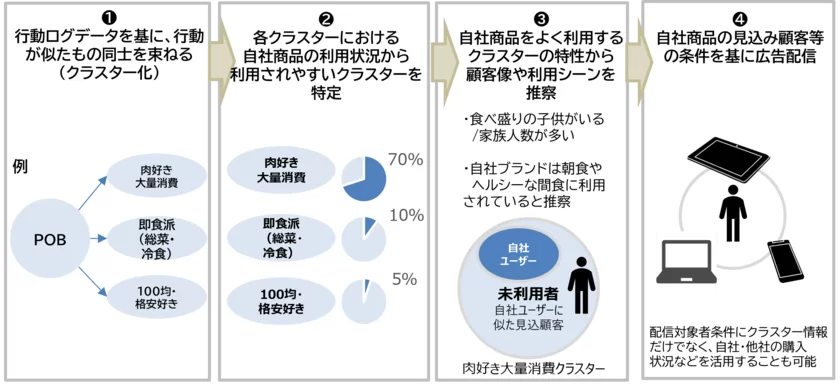 概念図