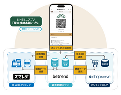 図2 『スマレジ』・『ショップサーブ』との連携イメージ