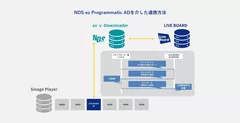 「ez-Programmatic AD by LIVE BOARD」連携方法イメージ