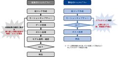 「RAPシステム」の特徴