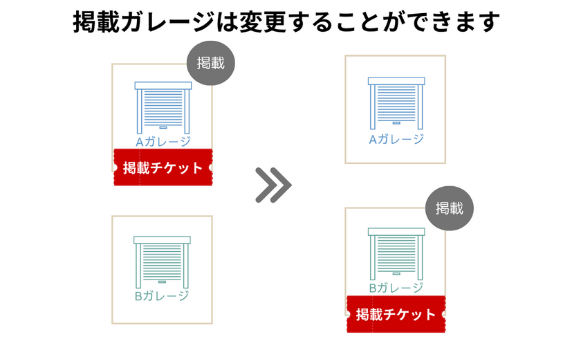 掲載ガレージは変更可能