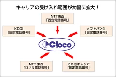 Clocoへの持ち込みが可能