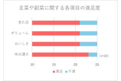 アンケート調査1