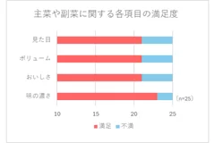 アンケート調査1