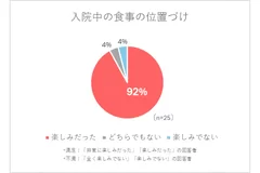 アンケート調査2