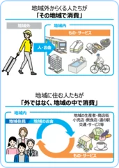 「まちのわ」が目指す地域社会