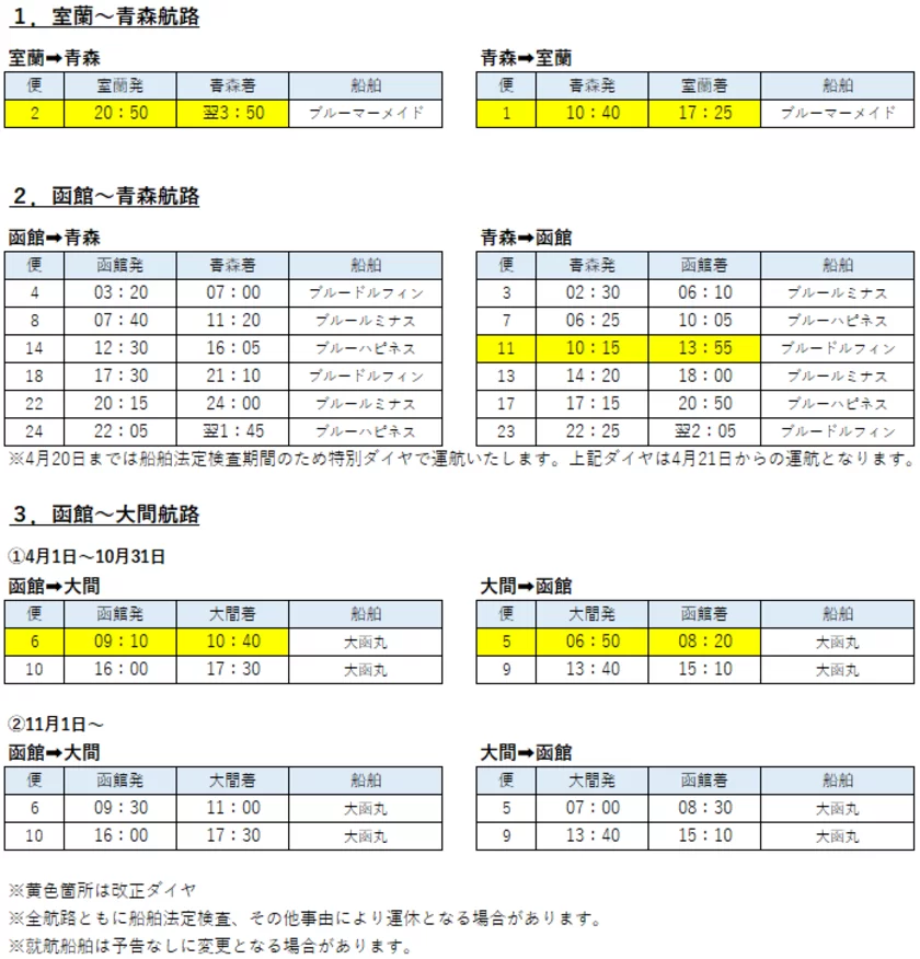 2025年4月1日ダイヤ改正 津軽海峡フェリーがより便利に！より快適に！｜津軽海峡フェリー株式会社のプレスリリース