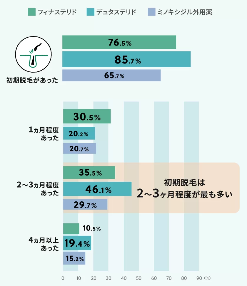 Q3回答