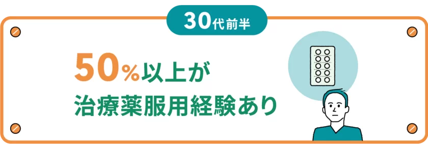 薄毛治療_50％以上が服用経験あり