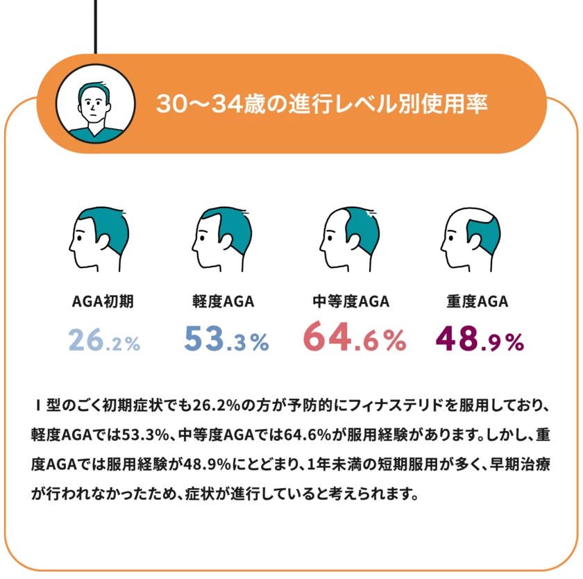 Q1-1回答30歳前半