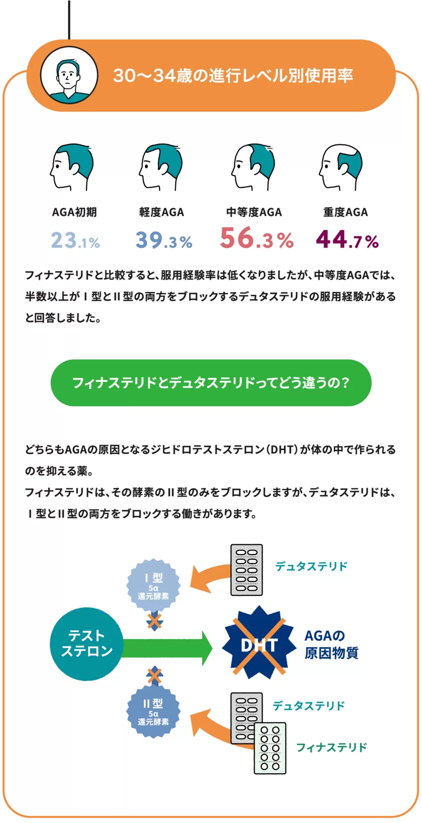 Q1-2回答30歳前半、錠剤の違い