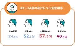 Q1-3回答30歳前半