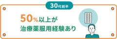 薄毛治療_50％以上が服用経験あり