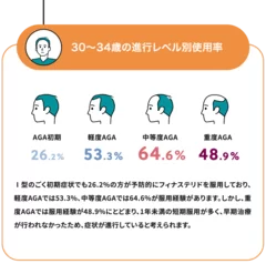 Q1-1回答30歳前半