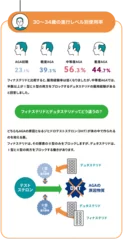 Q1-2回答30歳前半、錠剤の違い