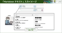 「Markdown テキスト」入力イメージ