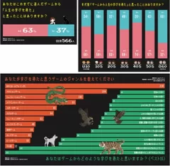 アンケート調査結果