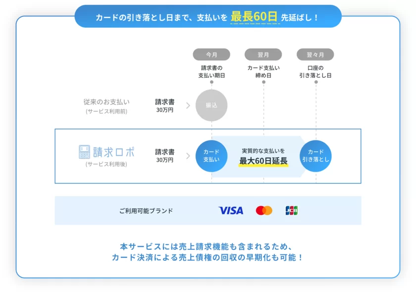 請求ロボの仕組み　1