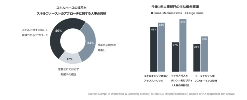 workforce & learning  trends 2024