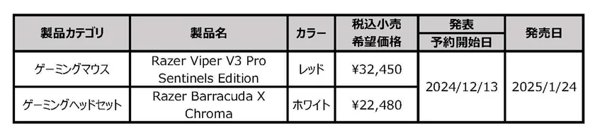 発表製品一覧